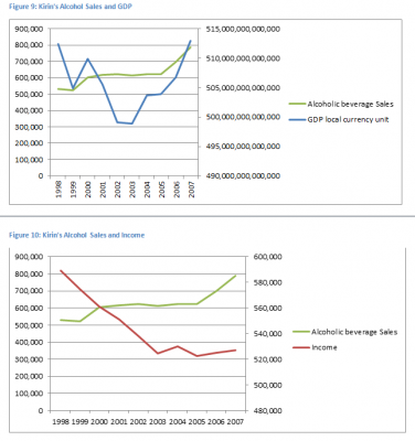 figure 9 10 Kirin Analysis